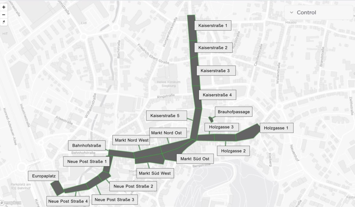 Passantenfrequenzmessung - Ariadne Kreisstadt Siegburg