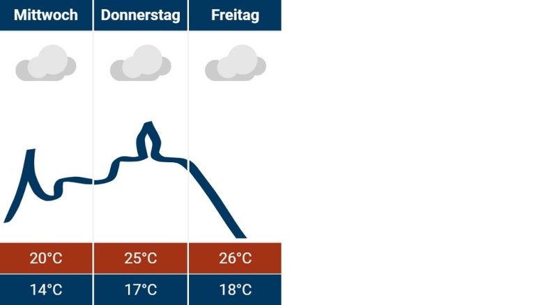 Sieburg-Wetter 21.08.2024 Sieburg-Wetter 21.08.2024