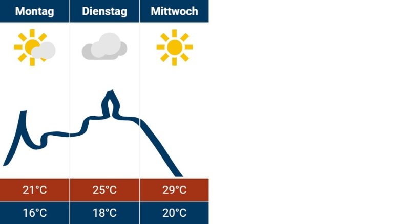 Siegburg-Wetter 26.08.2024 Siegburg-Wetter 26.08.2024