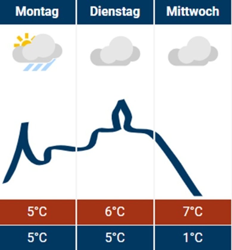 Wetter 09.12.2024 Wetter 09.12.2024