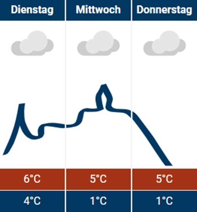Wetter 10.12.2024 Wetter 10.12.2024