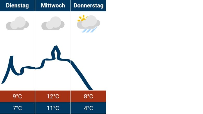 Siegburg-Wetter 17.12.2024 Siegburg-Wetter 17.12.2024