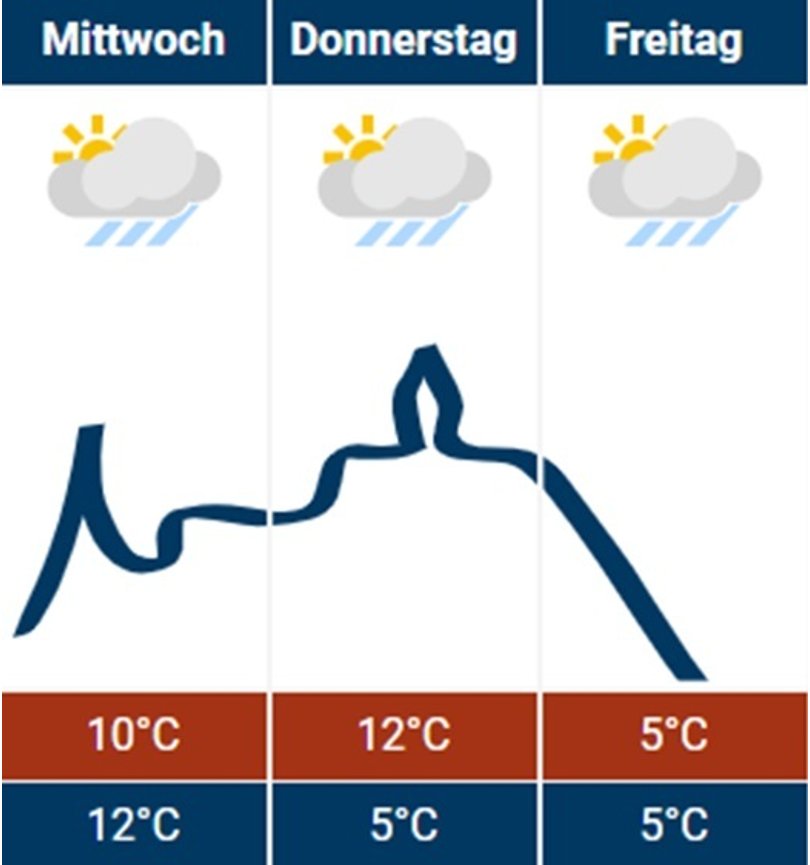 Wetter 18.12.2024 Wetter 18.12.2024