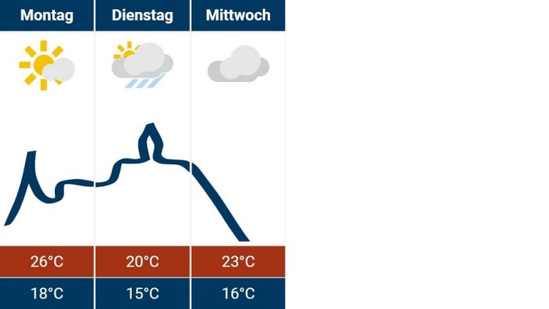 Siegburg-Wetter 15.07.2024 Siegburg-Wetter 15.07.2024