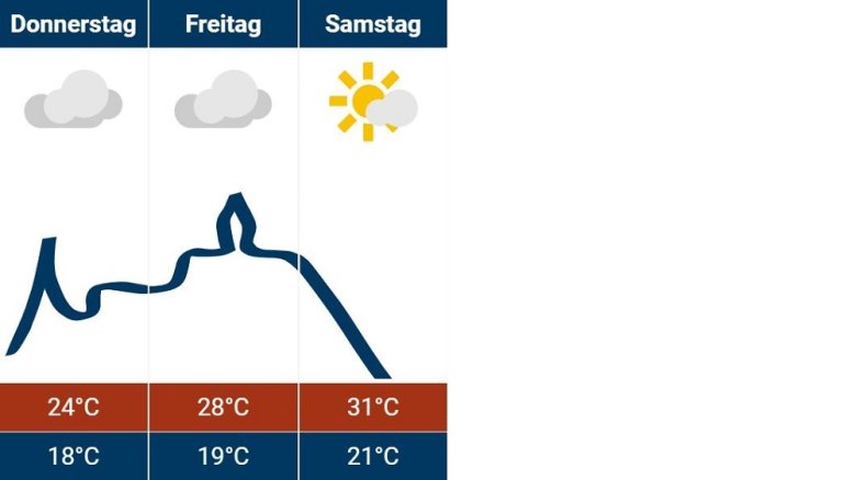 Siegburg-Wetter 18.07.2024 Siegburg-Wetter 18.07.2024