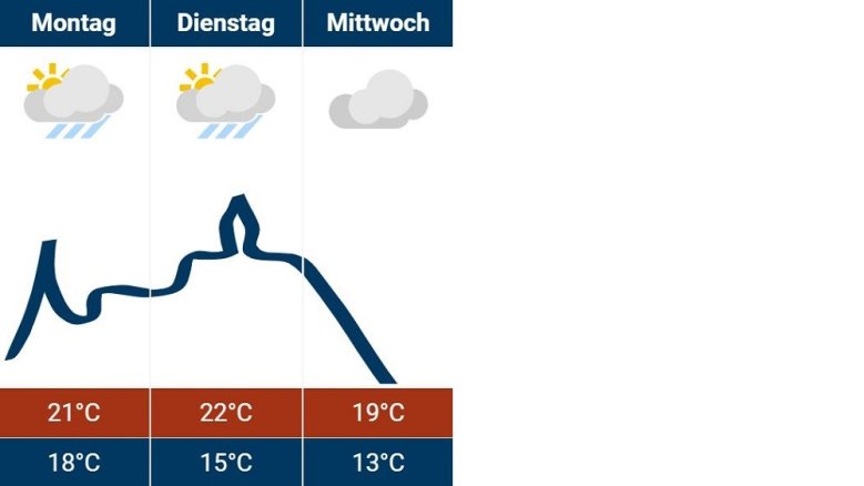 Siegburg-Wetter 22.07.2024 Siegburg-Wetter 22.07.2024