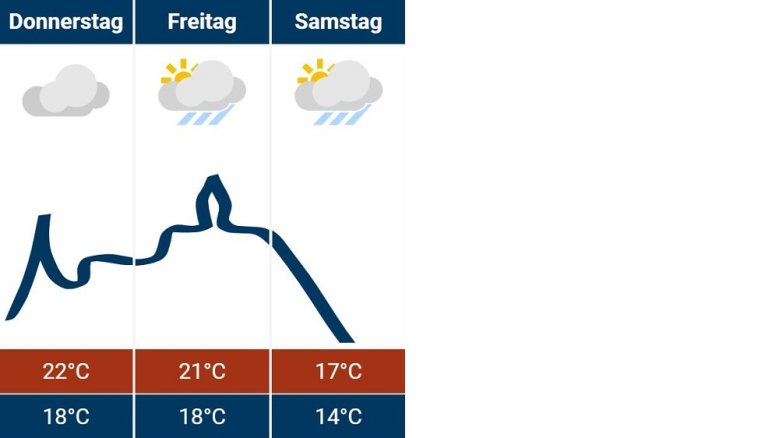 Siegburg-Wetter 25.07.2024 Siegburg-Wetter 25.07.2024
