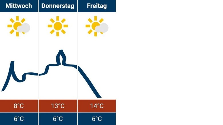Siegburg-Wetter 06.11.2024 Siegburg-Wetter 06.11.2024