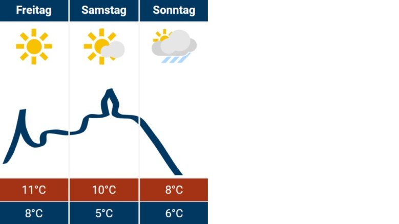 Siegburg-Wetter 14.11.2024 Siegburg-Wetter 14.11.2024