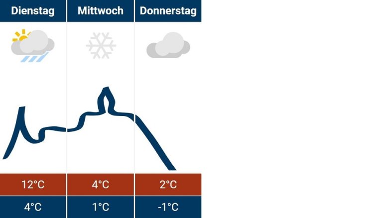 Siegburg-Wetter 19.11.2024 Siegburg-Wetter 19.11.2024