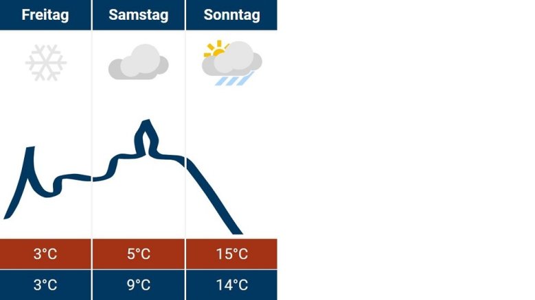Siegburg-Wetter 22.11.2024 Siegburg-Wetter 22.11.2024