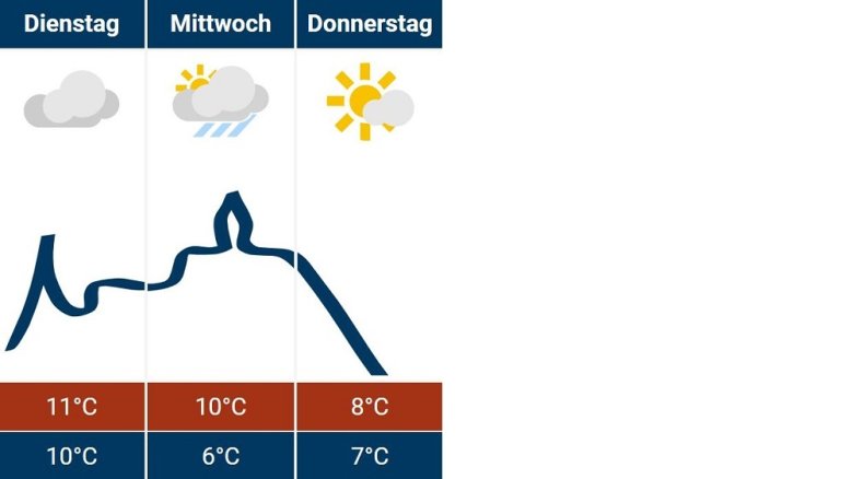 Siegburg-Wetter 26.11.2024 Siegburg-Wetter 26.11.2024