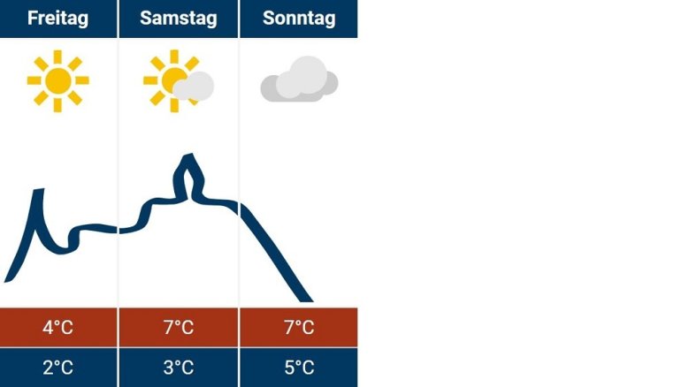 Siegburg-Wetter 29.11.2024 Siegburg-Wetter 29.11.2024