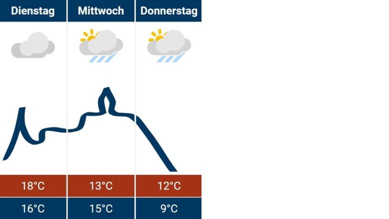 Siegburg-Wetter 08.10.2024 Siegburg-Wetter 08.10.2024