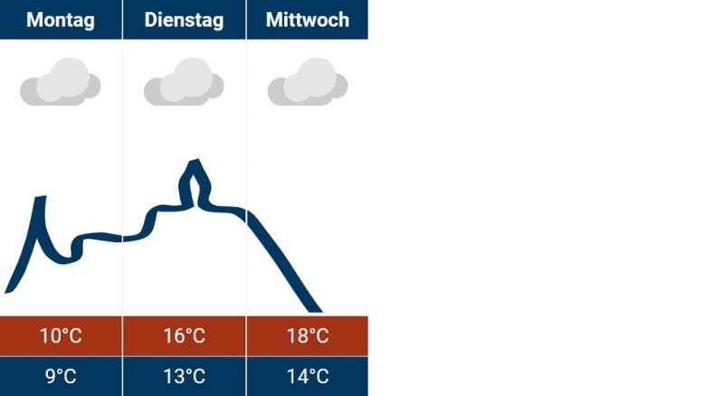 Siegburg-Wetter 14.10.2024 Siegburg-Wetter 14.10.2024