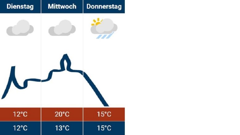 Siegburg-Wetter 15.10.2024 Siegburg-Wetter 15.10.2024