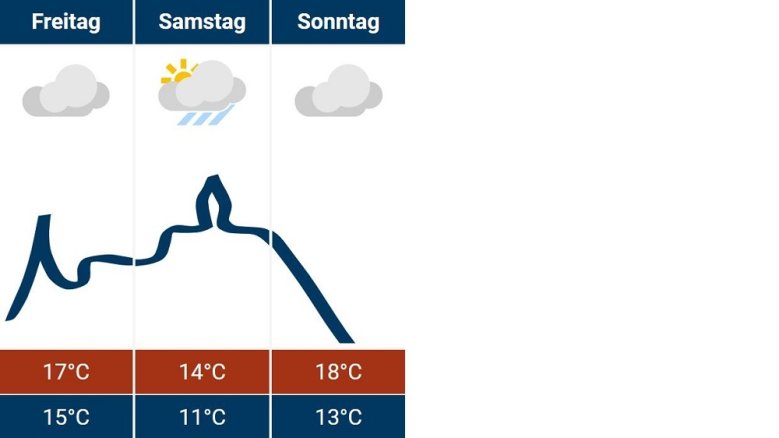 Siegburg-Wetter 18.10.2024 Siegburg-Wetter 18.10.2024
