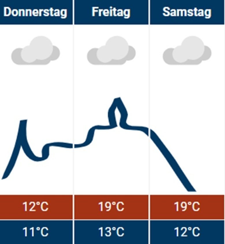 Wetter 24.10.2024 Wetter 24.10.2024