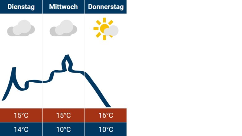 Siegburg-Wetter 29.10.2024 Siegburg-Wetter 29.10.2024