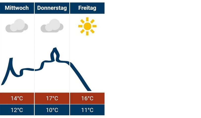 Siegburg-Wetter 30.10.2024