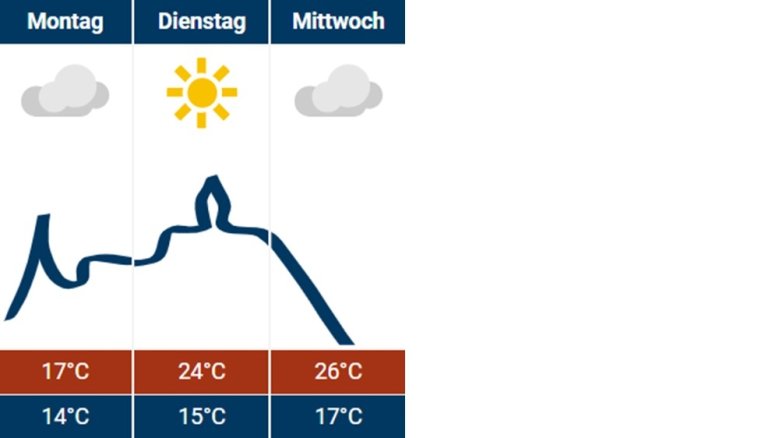 Wetter 16.09.2024 Wetter 16.09.2024