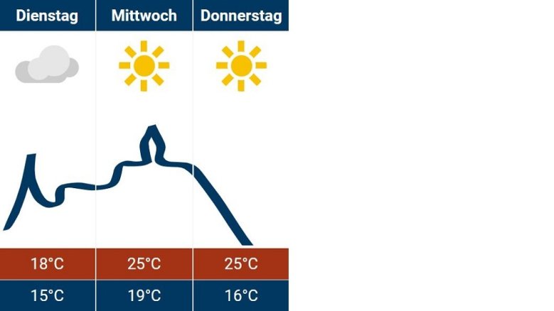 Siegburg-Wetter 17.09.2024 Siegburg-Wetter 17.09.2024