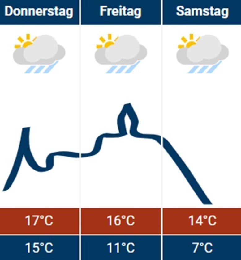 Wetter 26.09.2024 Wetter 26.09.2024