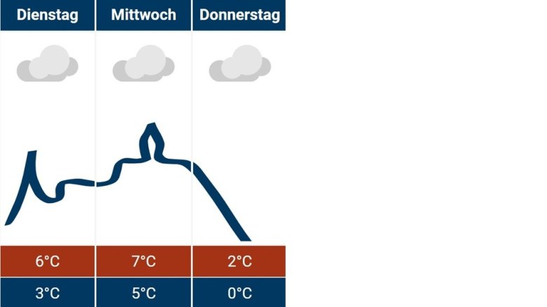 Siegburg-Wetter Siegburg-Wetter