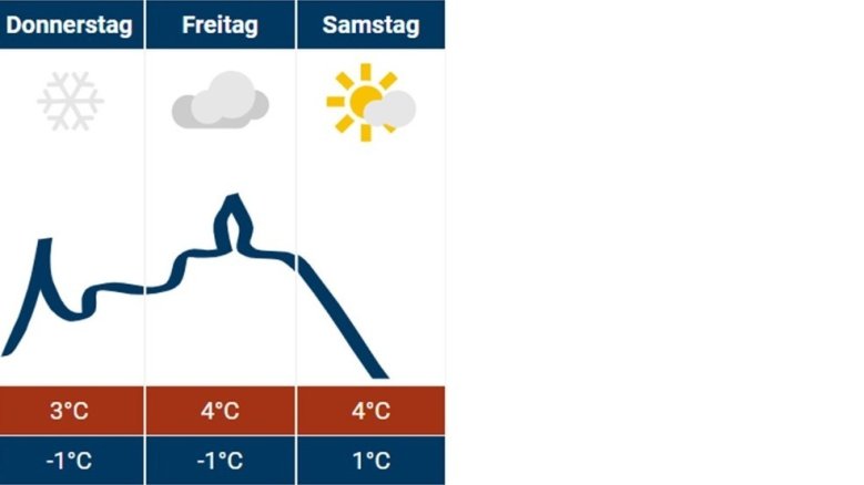 Siegburg-Wetter 13.02.2025 Siegburg-Wetter 13.02.2025
