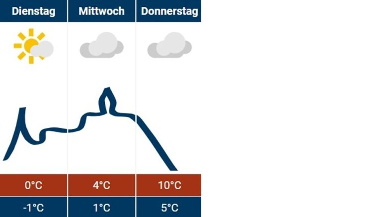 Siegburg-Wetter 18.02.2025 Siegburg-Wetter 18.02.2025