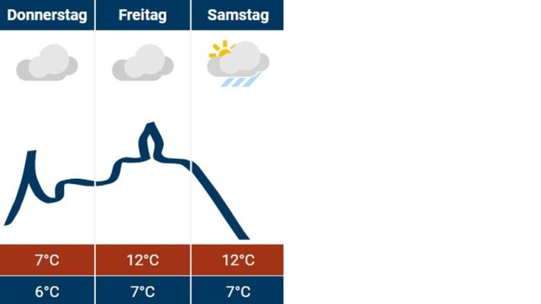 Siegburg-Wetter 20.02.2025 Siegburg-Wetter 20.02.2025