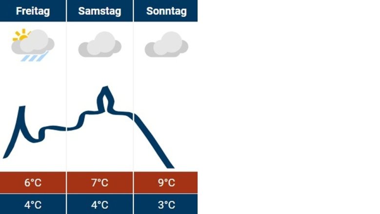 Siegburg-Wetter 28.02.2025 Siegburg-Wetter 28.02.2025