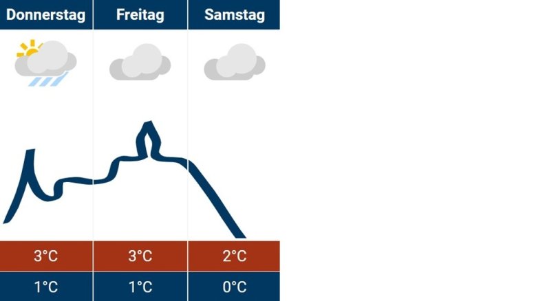 Siegburg-Wetter 02.01.2025 Siegburg-Wetter 02.01.2025