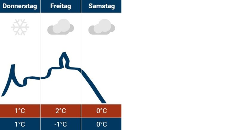 Siegburg-Wetter 09.01.2025 Siegburg-Wetter 09.01.2025