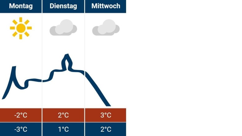Siegburg-Wetter 13.01.2025 Siegburg-Wetter 13.01.2025