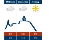 Siegburg-Wetter 15.01.2025