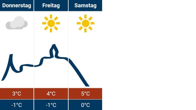 Siegburg-Wetter 16.01.2025 Siegburg-Wetter 16.01.2025