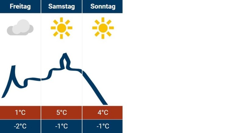 Siegburg-Wetter 17.01.2025 Siegburg-Wetter 17.01.2025