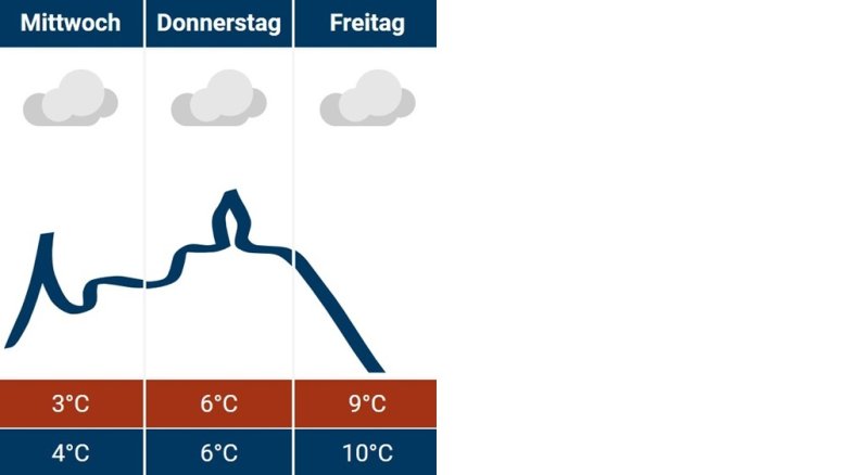 Siegburg-Wetter 22.01.2025 Siegburg-Wetter 22.01.2025