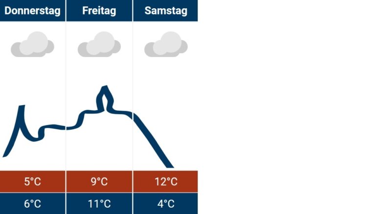 Siegburg-Wetter 23.01.2025 Siegburg-Wetter 23.01.2025