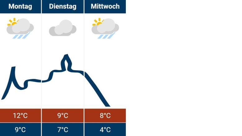 Siegburg-Wetter 27.01.2025 Siegburg-Wetter 27.01.2025