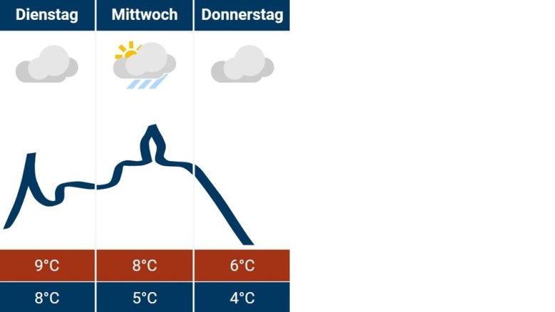 Siegburg-Wetter 28.01.2025 Siegburg-Wetter 28.01.2025
