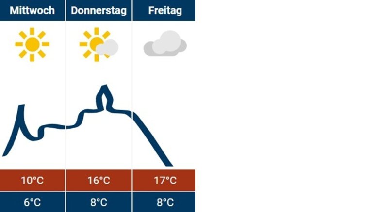 Siegburg-Wetter 05.03.2025 Siegburg-Wetter 05.03.2025