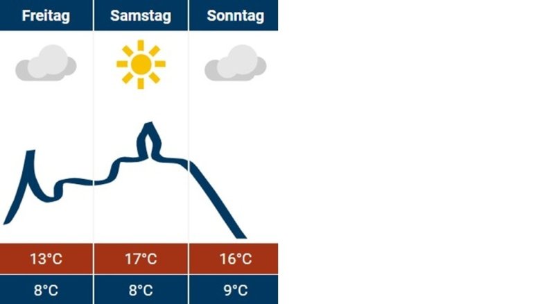 Siegburg-Wetter 07.03.2025 Siegburg-Wetter 07.03.2025
