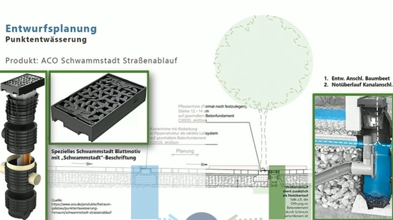 Schwammstadt Schwammstadt