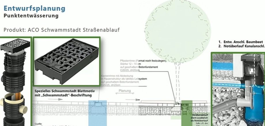 Schwammstadt