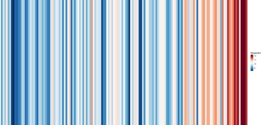 Warming Stripes Siegburg Warming Stripes Siegburg