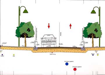 Der Plan zur Neugestaltung der Luisenstraße