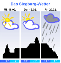 Siegburger 3 Tage Wetter