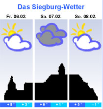 Das Siegburger 3-Tage-Wetter